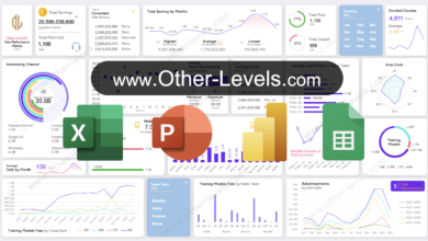 Mastering Data Analysis with Excel Dashboards