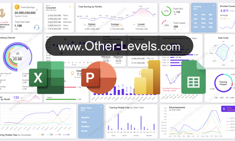 Mastering Data Analysis with Excel Dashboards