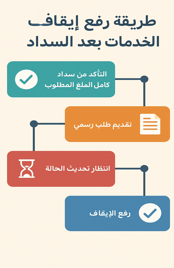 سداد إيقاف خدمات – الحل الشامل لتجاوز العقبات المالية والإجرائية