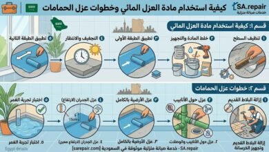 الدليل الشامل: أهم خطوات عزل الحمامات لحماية منزلك من التسربات المزعجة